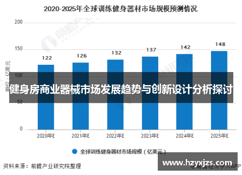 健身房商业器械市场发展趋势与创新设计分析探讨