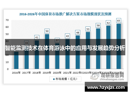 智能监测技术在体育游泳中的应用与发展趋势分析