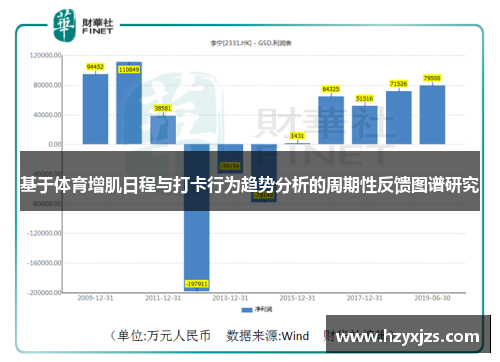 基于体育增肌日程与打卡行为趋势分析的周期性反馈图谱研究