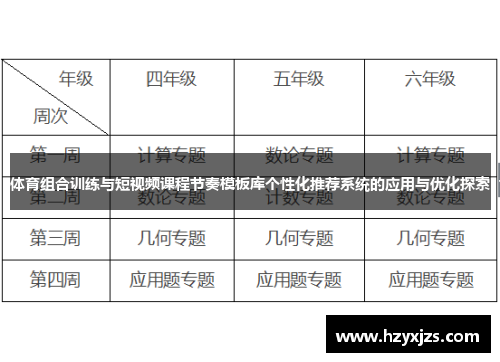 体育组合训练与短视频课程节奏模板库个性化推荐系统的应用与优化探索