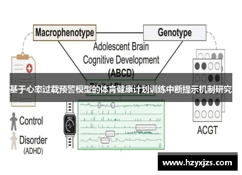 基于心率过载预警模型的体育健康计划训练中断提示机制研究