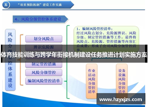 体育技能训练与跨学年衔接机制建设任务推进计划实施方案