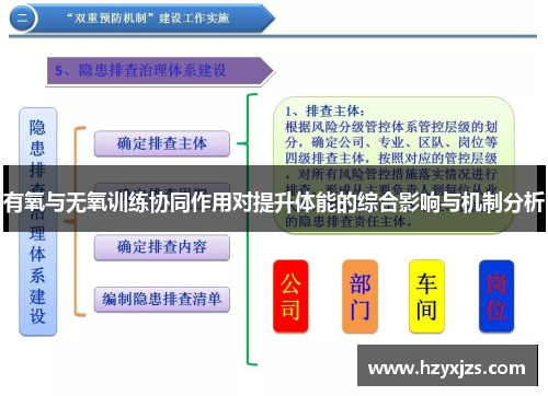 有氧与无氧训练协同作用对提升体能的综合影响与机制分析