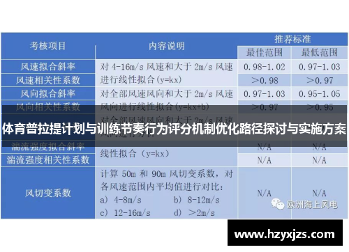 体育普拉提计划与训练节奏行为评分机制优化路径探讨与实施方案