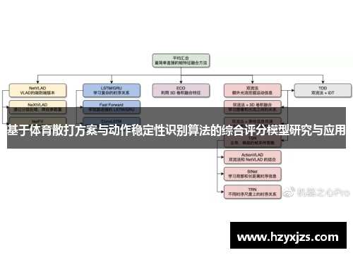 基于体育散打方案与动作稳定性识别算法的综合评分模型研究与应用